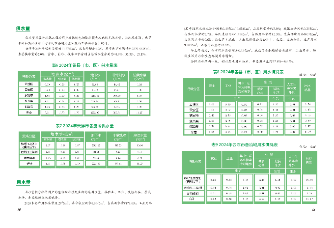 2024年云浮市水资源公报_09.png