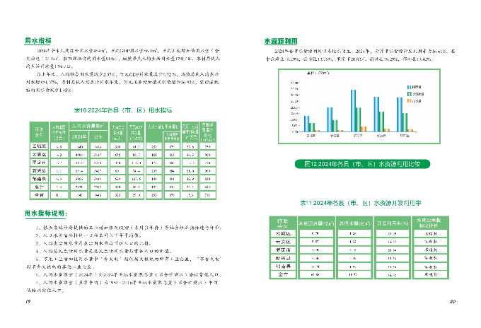 2024年云浮市水资源公报_11.png