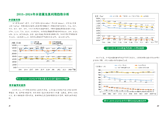 2024年云浮市水资源公报_12.png
