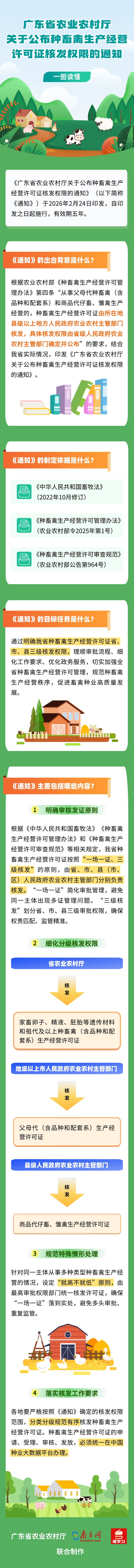 一图读懂《广东省农业农村厅关于公布种畜禽生产经营许可证核发权限的通知》.png