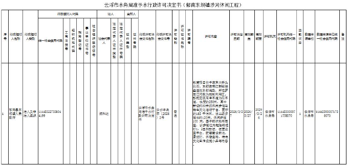云浮市水务局准予水行政许可决定书(郁南东坝镇涉河休闲工程).jpg