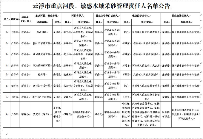 云浮市重点河段、敏感水域采砂管理责任人名单公告.jpg