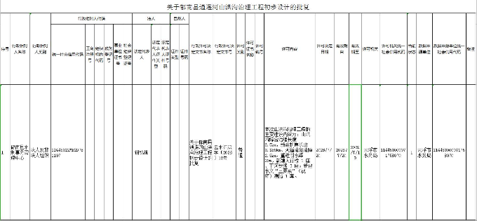 郁南县逍遥河山洪沟治理工程初步设计的批复行政许可公示.jpg