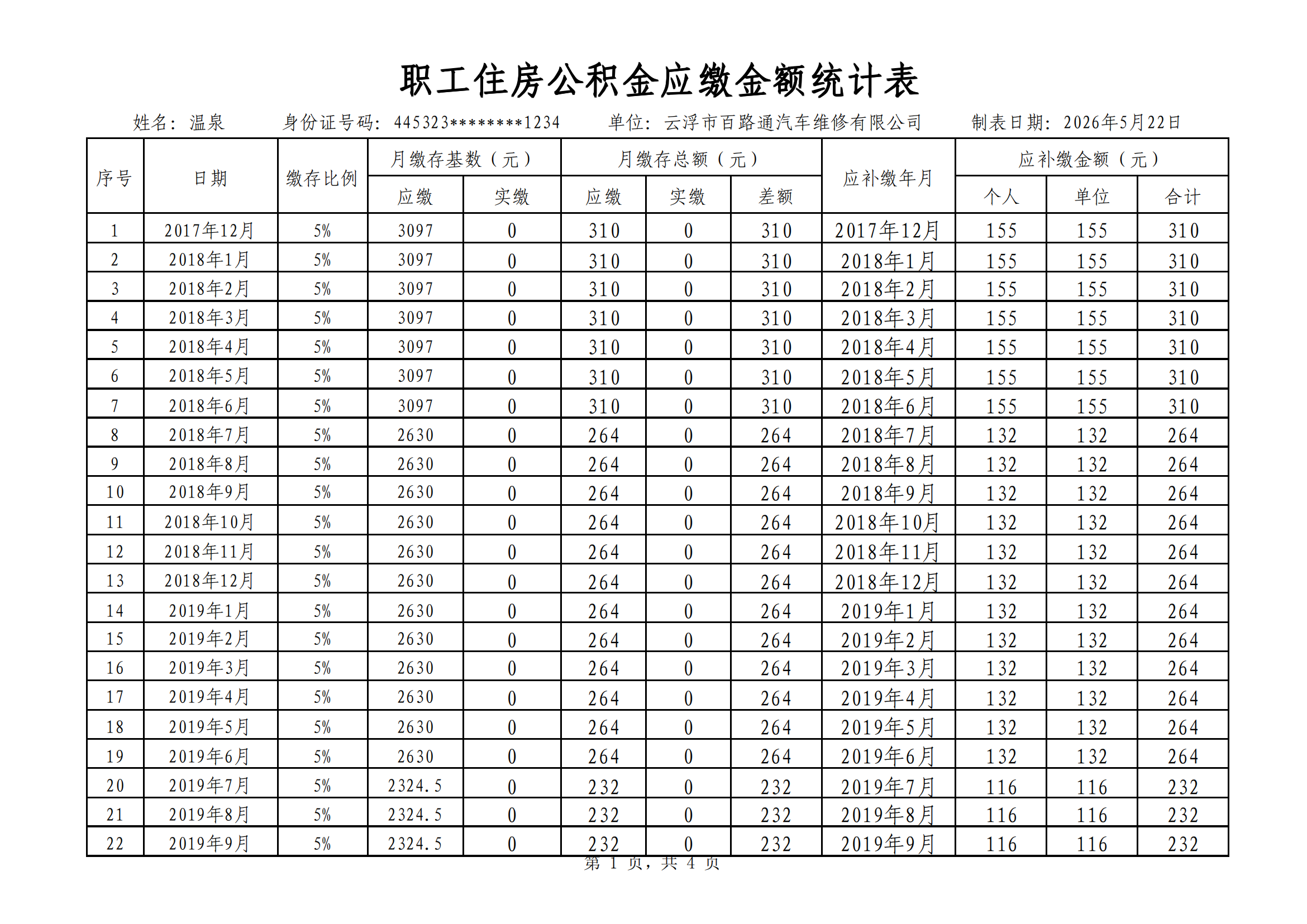 云浮市住房公积金管理中心关于向云浮市百路通汽车维修有限公司送达《核查通知书》的公告(1)_04.png