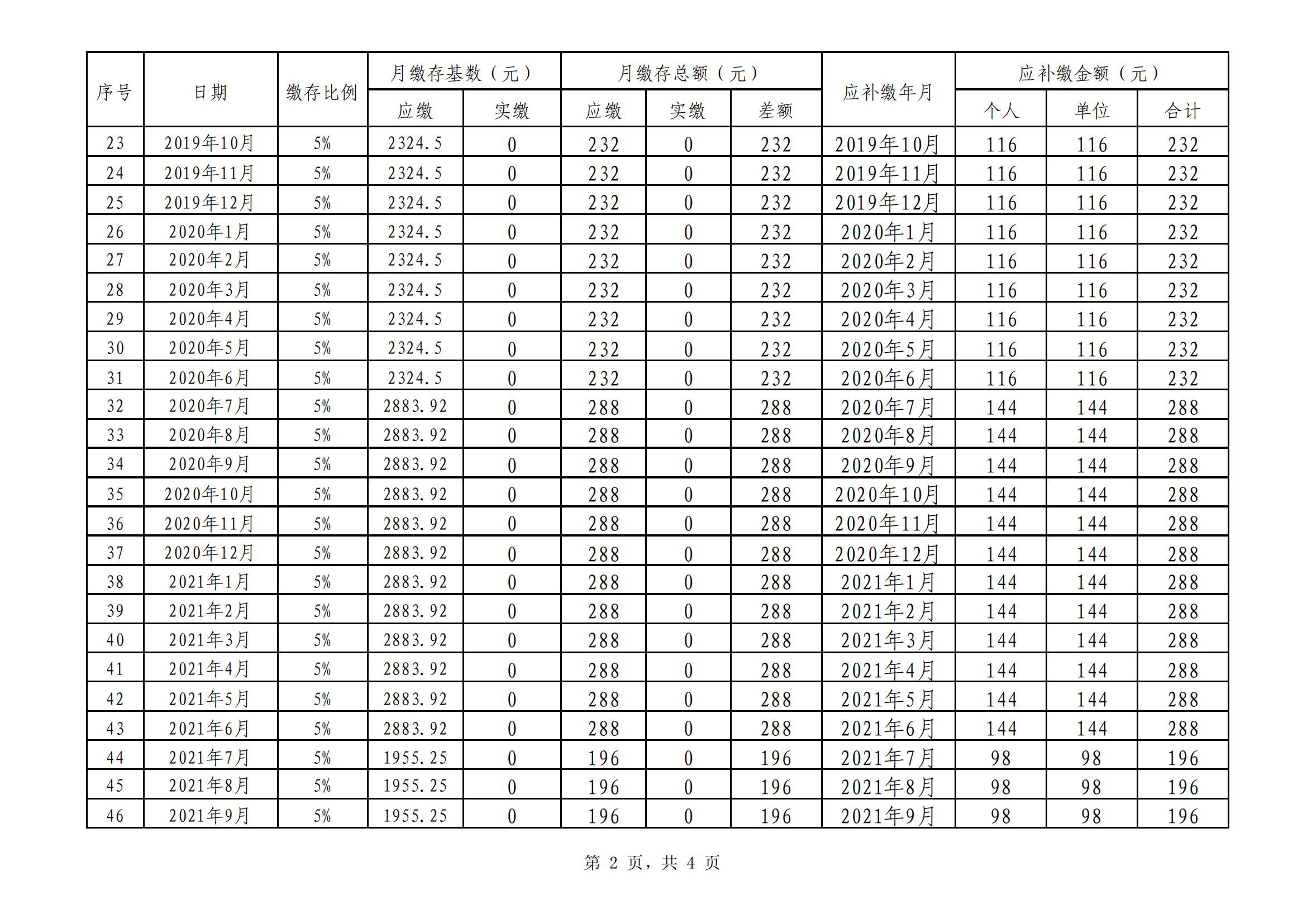 云浮市住房公积金管理中心关于向云浮市百路通汽车维修有限公司送达《核查通知书》的公告(1)_05.png
