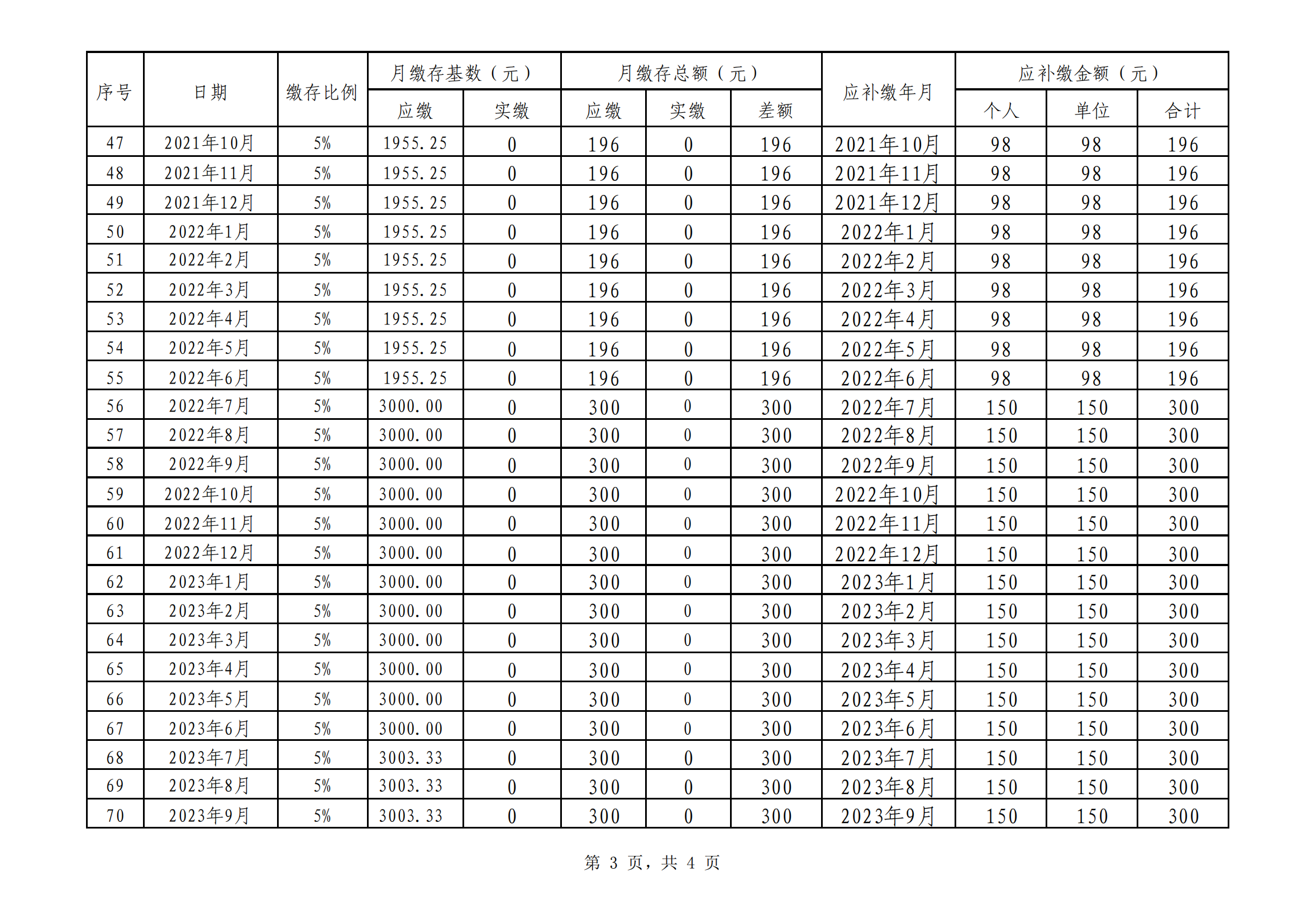 云浮市住房公积金管理中心关于向云浮市百路通汽车维修有限公司送达《核查通知书》的公告(1)_06.png
