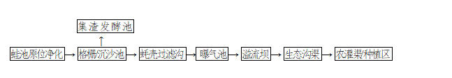 工艺流程1.jpg