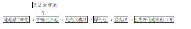 工艺流程2.jpg
