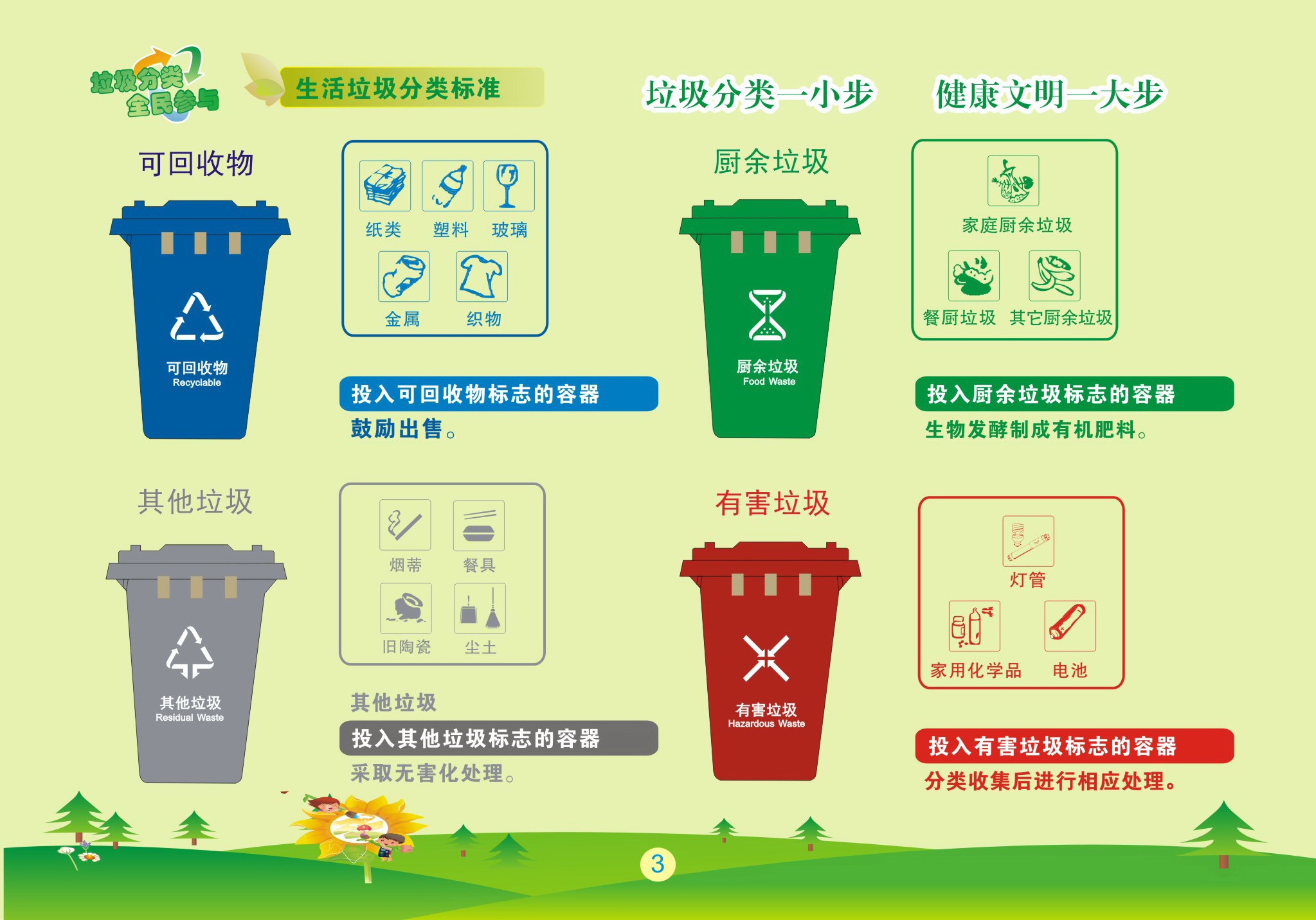 附件2:生活垃圾分类标准.jpg