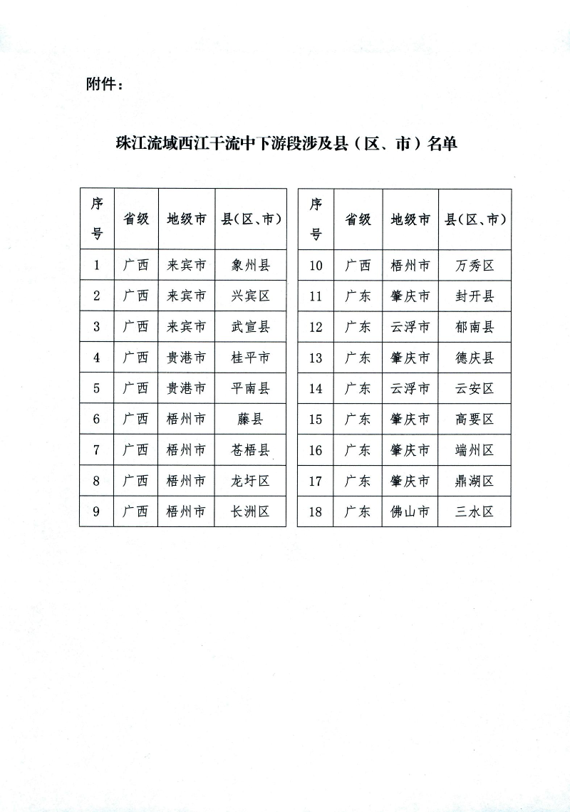 国家登记机构关于开展珠江流域西江干流中下游段自然资源所有权首次登记的通告(1)_02.jpg