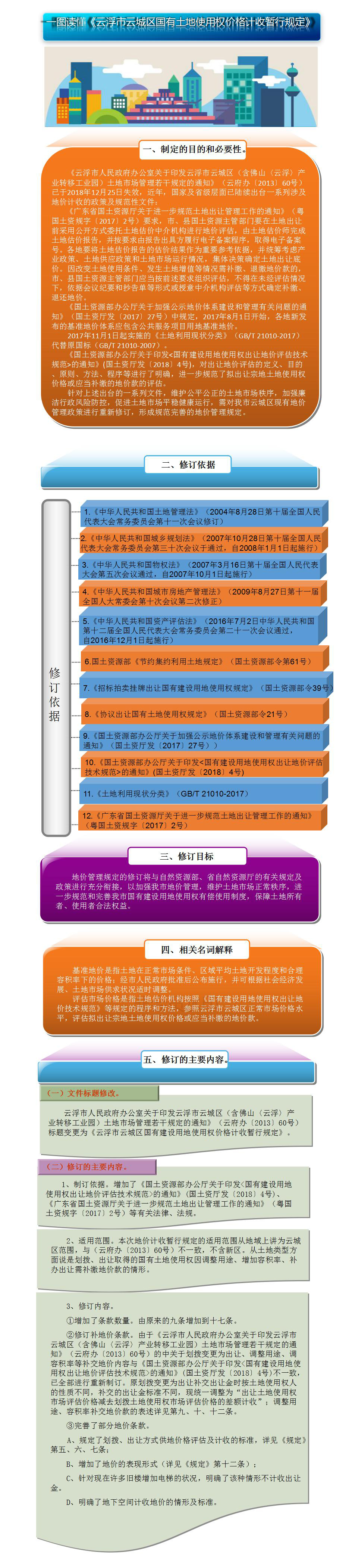 一图读懂《云浮市云城区国有土地使用权价格计收暂行规定》.jpg