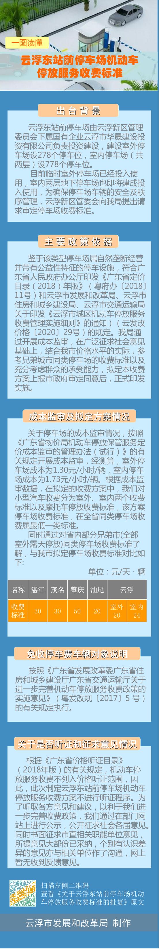 《关于请求审定云浮东站前停车场机动车停放服务收费标准的函》（云发改价格〔2020〕28号）.jpg