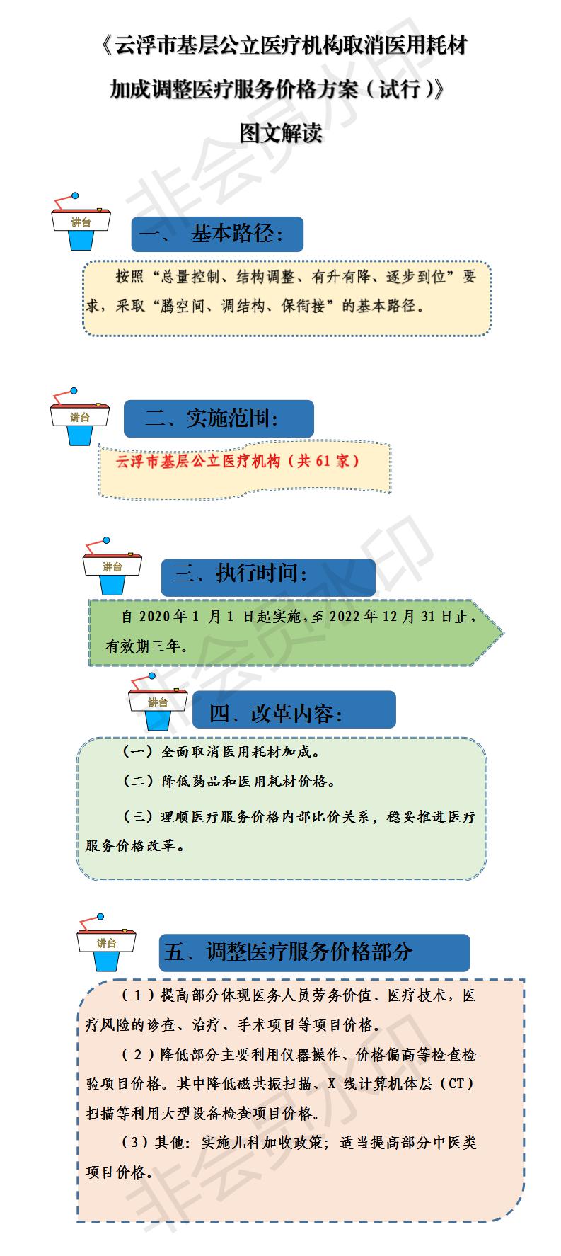云浮市基层公立医疗机构取消医用耗材加成调整医疗服务价格方案（试行）（云医保发〔2020〕1号）图文解读.jpg